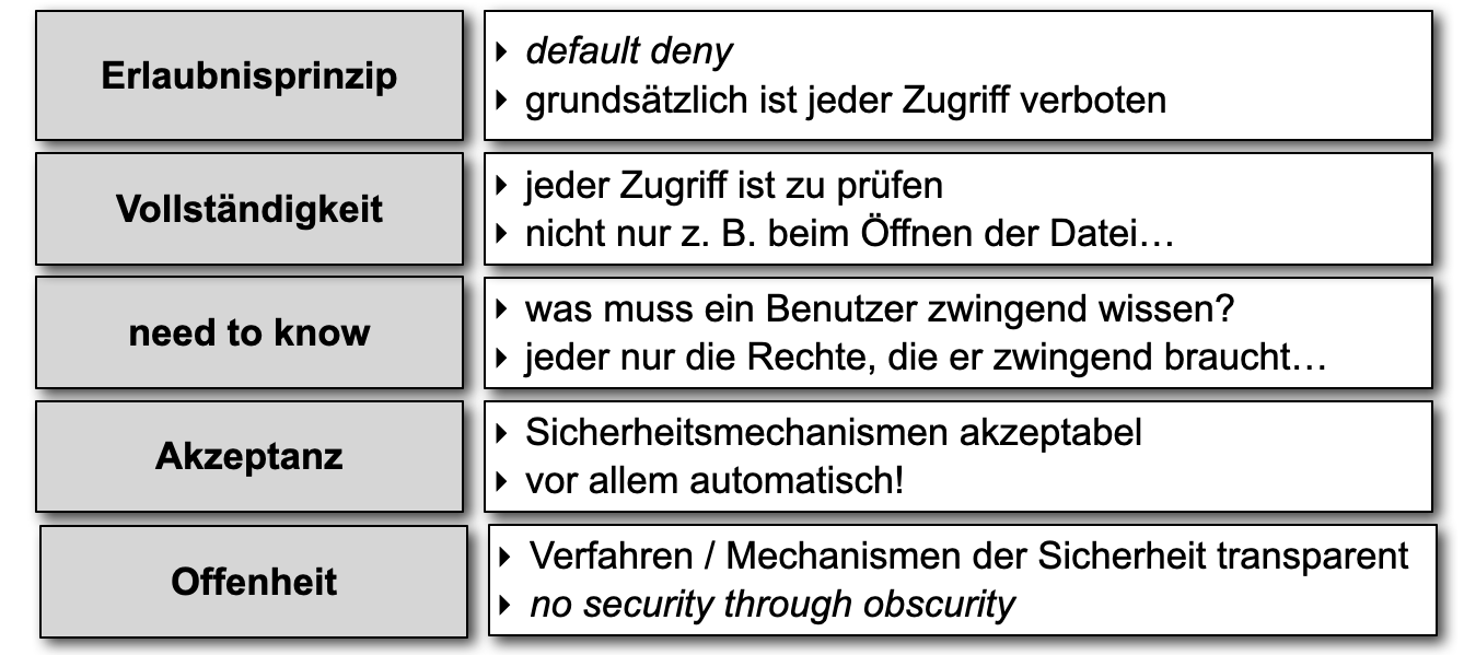 Prinzipien für die Konstruktion sicherer Systeme