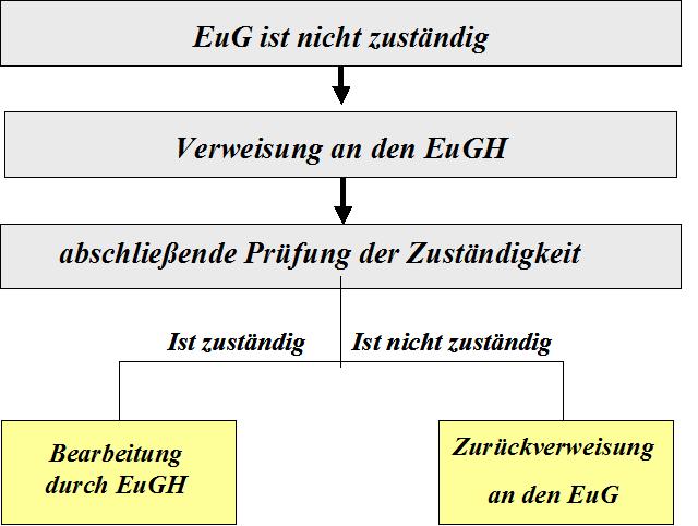  (image: http://ife.erdaxo.de/uploads/EURechtRechtsschutz/AusnahmenfuerdieZustaendigkeit.jpg) 