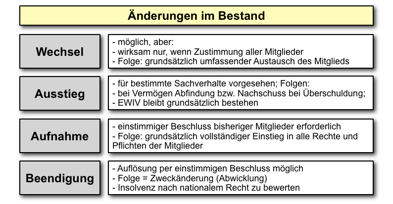  (image: http://ife.erdaxo.de/uploads/EWIV/EWIV_Aenderungen.png) 