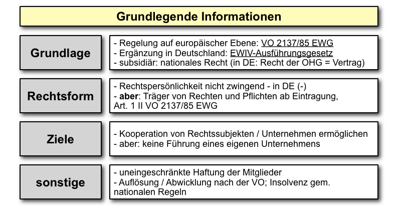  (image: http://ife.erdaxo.de/uploads/EWIV/EWIV_Grundlagen.png) 