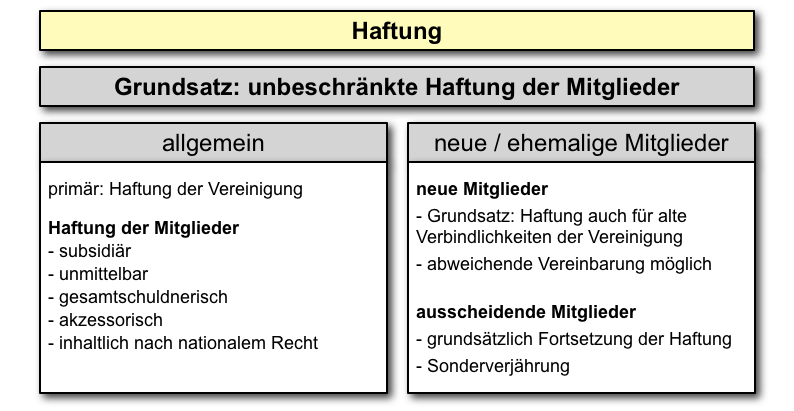  (image: http://ife.erdaxo.de/uploads/EWIV/EWIV_Haftung.png) 