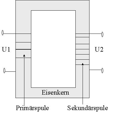  (image: http://ife.erdaxo.de/uploads/EnRTransformatorenanlage/AufbauTransformator.png) 