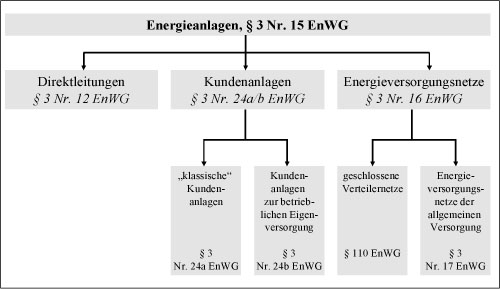  (image: http://ife.erdaxo.de/uploads/EnergieREnergienetzeKundenanlagenEinleitung/ir_2012.jpg) 