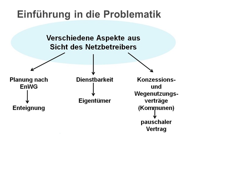  (image: http://ife.erdaxo.de/uploads/EnergieRKonzessionsV/einfuehrung_in_die_problematik.jpg) 