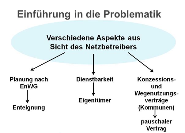  (image: http://ife.erdaxo.de/uploads/EnergieRKonzessionsV/einfuehrung_in_die_problematik2.jpg) 