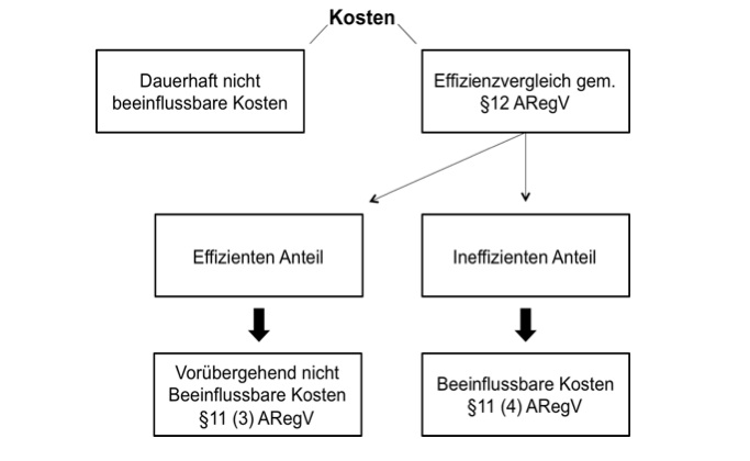  (image: http://ife.erdaxo.de/uploads/EnergieRNNE/Effizienzvergleich.jpg) 