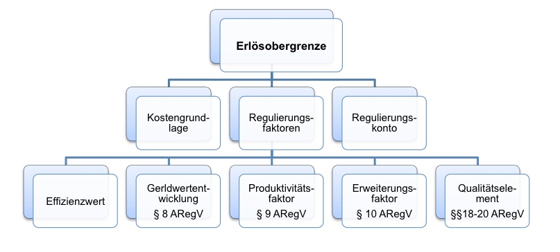  (image: http://ife.erdaxo.de/uploads/EnergieRNNE/Erloesobergrenzen.jpg) 