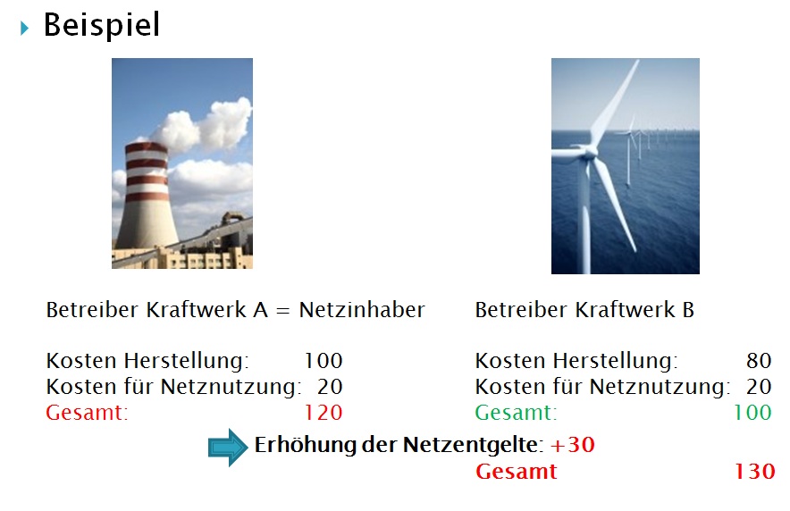  (image: http://ife.erdaxo.de/uploads/EnergieRNNE/Fallbeispiel2.jpg) 