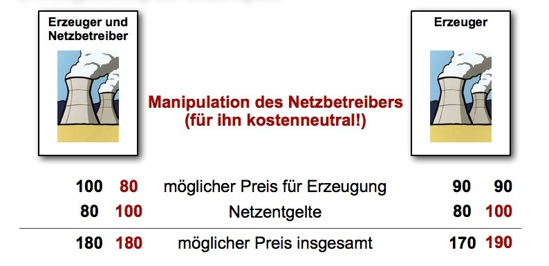  (image: http://ife.erdaxo.de/uploads/EnergieRNNE/Folie_45.jpg) 