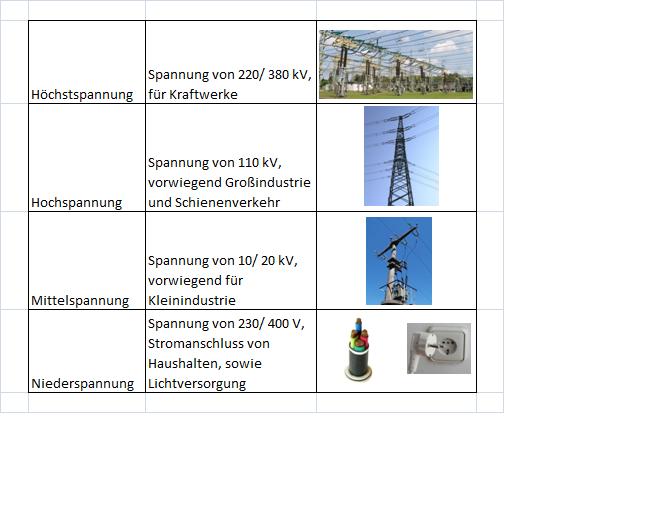  (image: http://ife.erdaxo.de/uploads/EnergieRNetzanschluss/Anschlusssorten.jpg) 