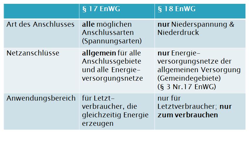  (image: http://ife.erdaxo.de/uploads/EnergieRNetzanschluss/Vergleich.jpg) 