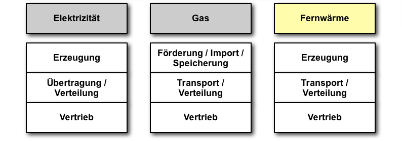  (image: http://ife.erdaxo.de/uploads/EnergiewirtschaftGrundlagen/folie_014.png) 