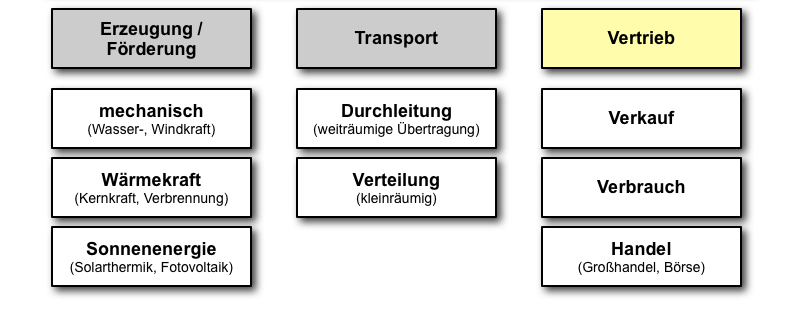  (image: http://ife.erdaxo.de/uploads/EnergiewirtschaftGrundlagen/folie_017.png) 