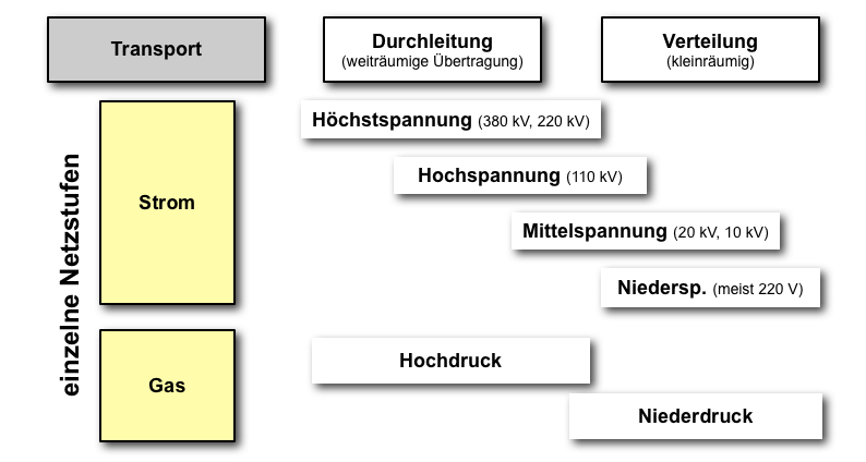  (image: http://ife.erdaxo.de/uploads/EnergiewirtschaftGrundlagen/folie_018.png) 