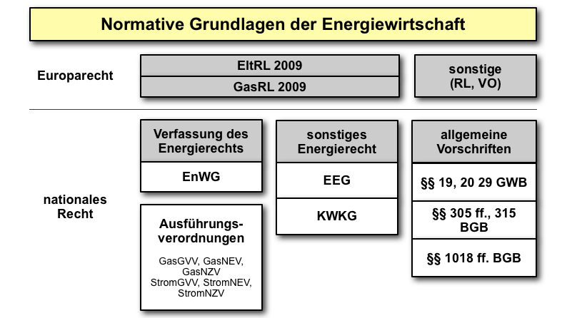  (image: http://ife.erdaxo.de/uploads/EnergiewirtschaftGrundlagen/folie_019.png) 