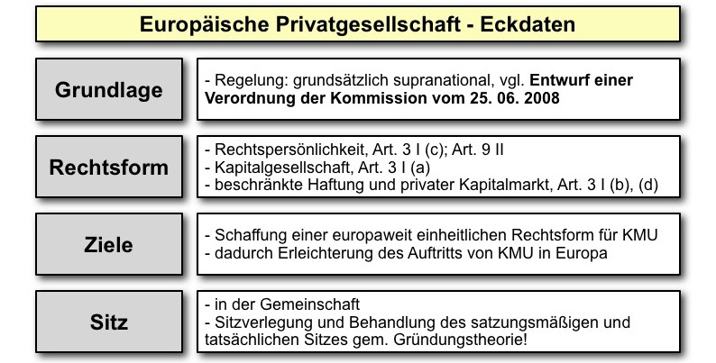  (image: http://ife.erdaxo.de/uploads/EuropaeischePrivatgesellschaft/SPE_Eckdaten.jpg) 