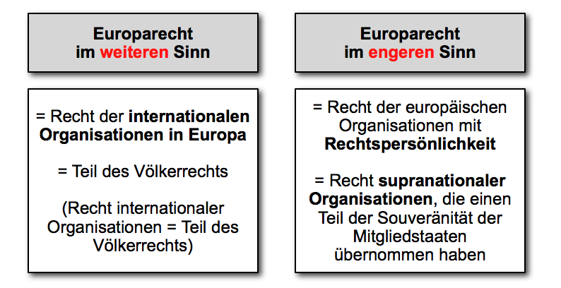  (image: http://ife.erdaxo.de/uploads/EuroparechtBegriff/eurecht_begriff_1.png) 