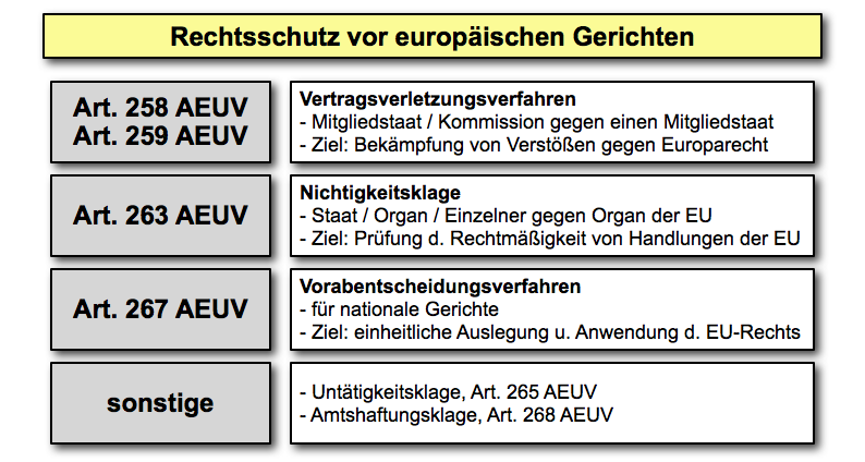  (image: http://ife.erdaxo.de/uploads/EuroparechtDurchsetzung/eurecht_rechtsschutz.png) 