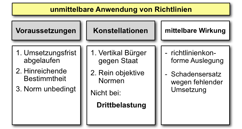  (image: http://ife.erdaxo.de/uploads/EuroparechtInstitutionen/eurecht_rechtsakte_2.png) 