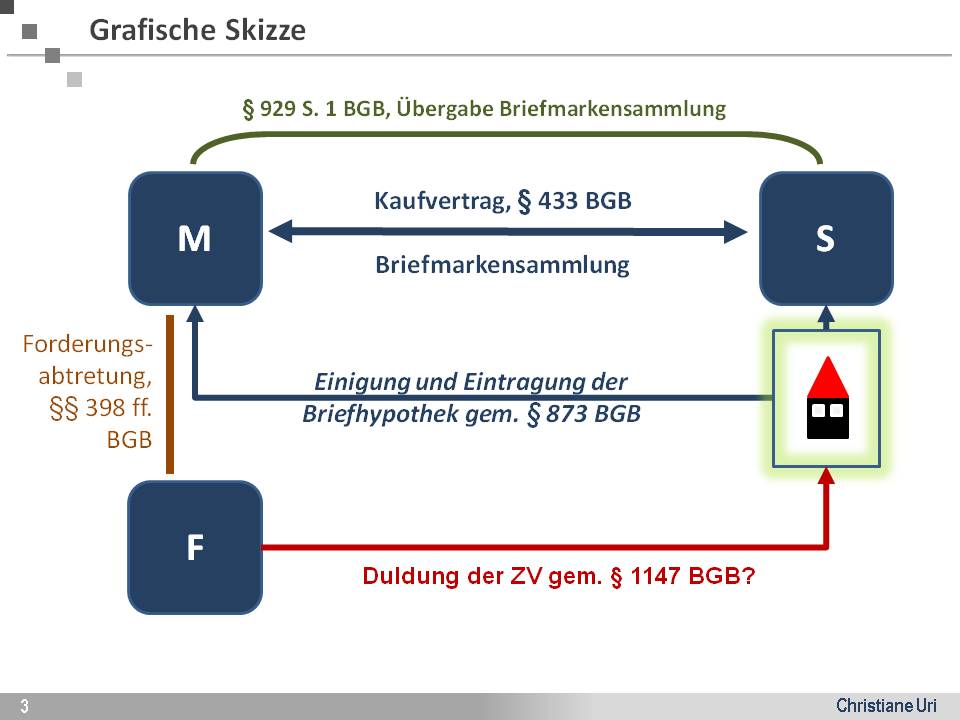  (image: http://ife.erdaxo.de/uploads/FallBriefmarkensammlung/Grafische_Skizze_Fallbeispiel9_Briefmarkensammlung.jpg) 