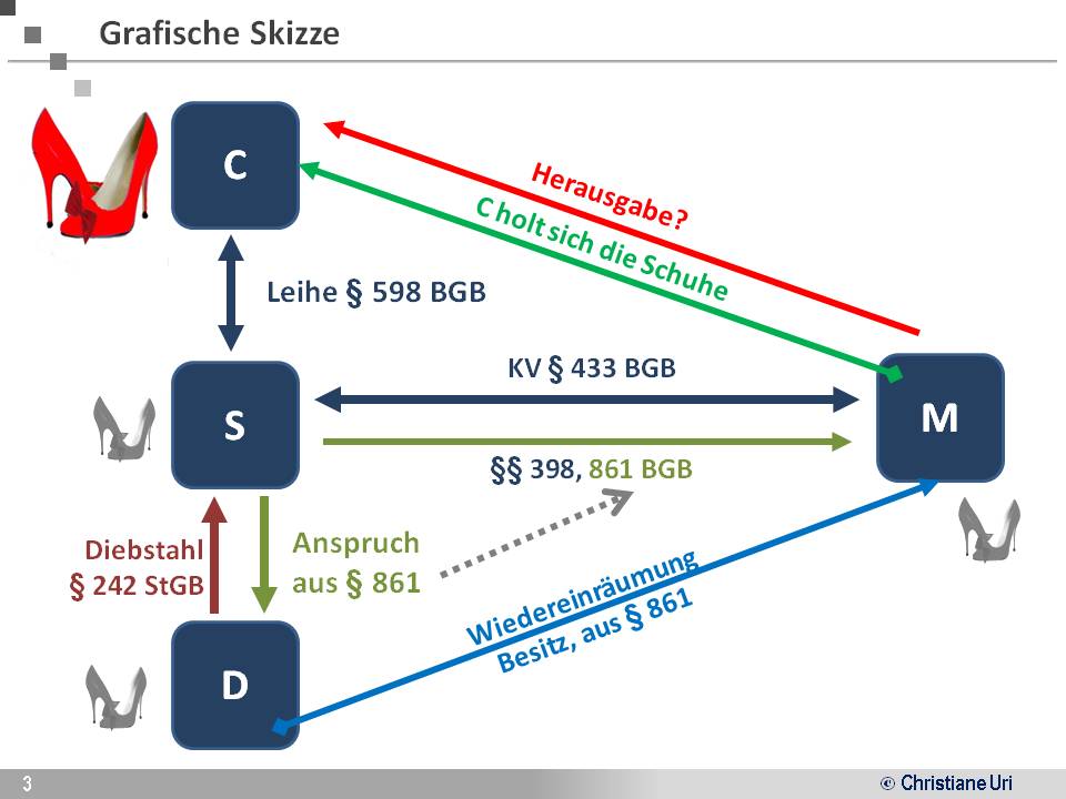  (image: http://ife.erdaxo.de/uploads/FallSchuhtick/Grafische_Skizze_Fallbeispiel4_Schuhtick.jpg) 