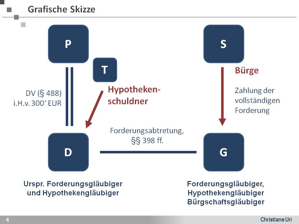  (image: http://ife.erdaxo.de/uploads/FallSpritschleuderAG/Grafische_Skizze_Fallbeispiel8_SpritschleuderAG.jpg) 