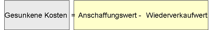  (image: http://ife.erdaxo.de/uploads/GeschichtepolnEnergiewirtschaft/FormelsunkCosts.png) 