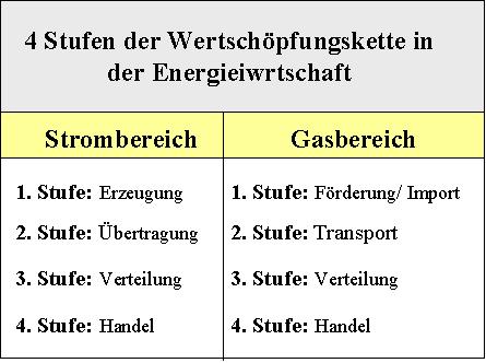  (image: http://ife.erdaxo.de/uploads/GeschichtepolnEnergiewirtschaft/StufenDerEnergiewirtschaft.png) 