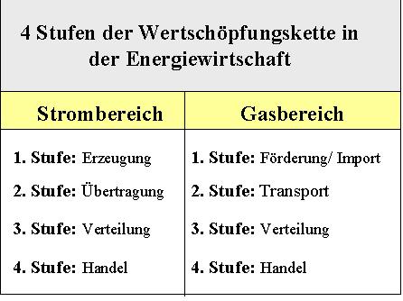  (image: http://ife.erdaxo.de/uploads/GeschichtepolnEnergiewirtschaft/StufenDerEnergiewirtschaft1.png) 