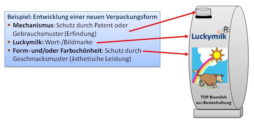  (image: http://ife.erdaxo.de/uploads/GewRS1Theorie/GewRSBeispiel1.jpg) 