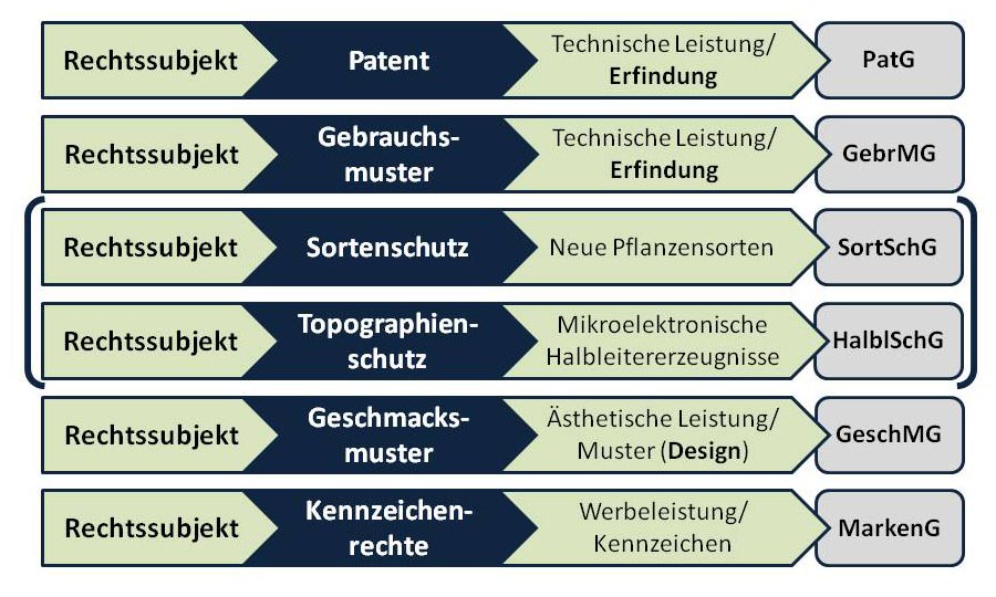  (image: http://ife.erdaxo.de/uploads/GewRS1Theorie/GewRSRechtsgebiete1.jpg) 