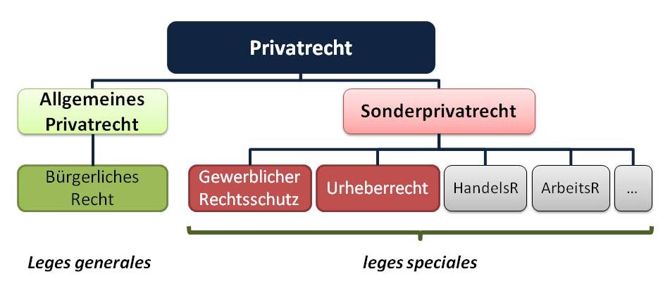  (image: http://ife.erdaxo.de/uploads/GewRS1Theorie/GewRSStandort.jpg) 