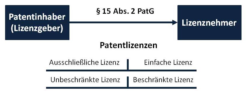  (image: http://ife.erdaxo.de/uploads/GewRS2PatentRechtsverkehr/GewRSPatentRechtsverkehr3.jpg) 