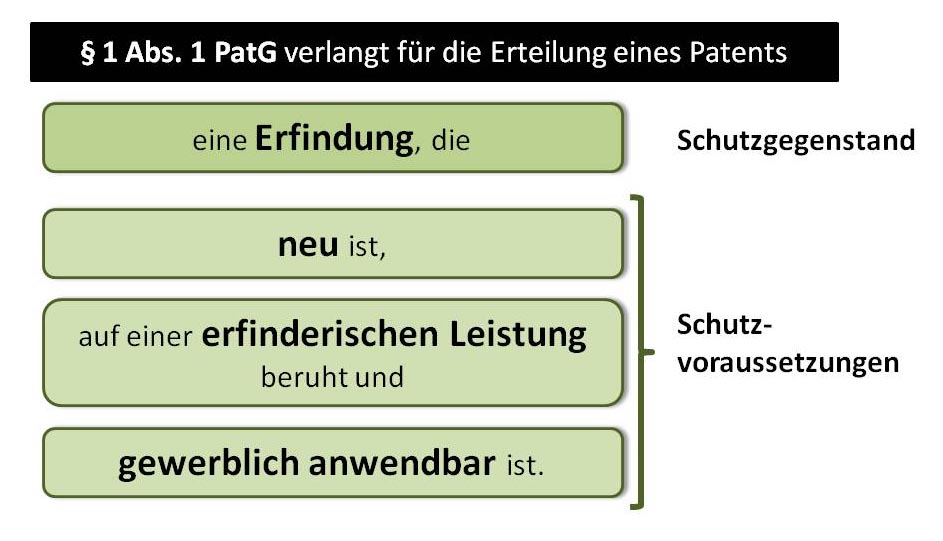  (image: http://ife.erdaxo.de/uploads/GewRS2PatentSchutz/GewRSPatentSchutz.jpg) 