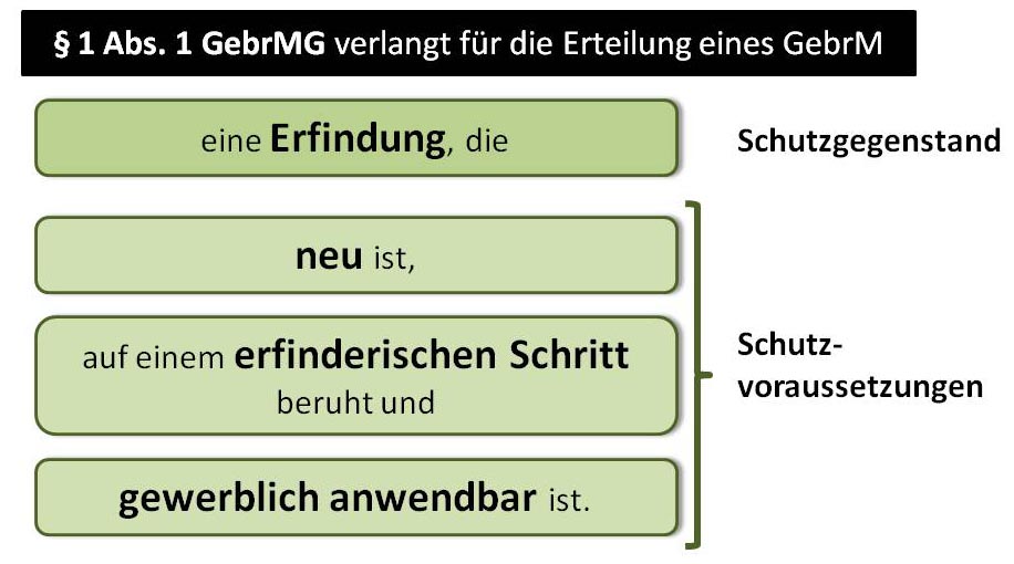  (image: http://ife.erdaxo.de/uploads/GewRS3GebrMSchutz/GewRSGebrMSchutz.jpg) 