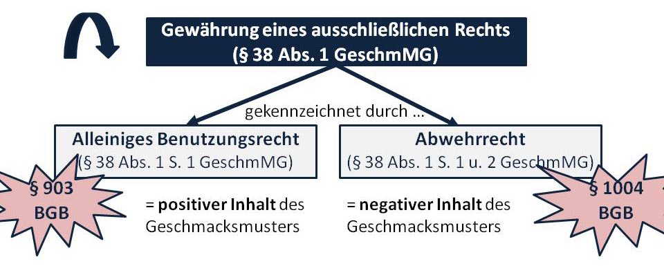  (image: http://ife.erdaxo.de/uploads/GewRS4GeschmMInhaltGrenzen/GewRSGeschmMWirkung.jpg) 