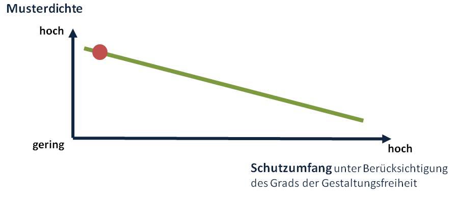  (image: http://ife.erdaxo.de/uploads/GewRS4GeschmMInhaltGrenzen/GewRSGeschmMWirkung1.jpg) 