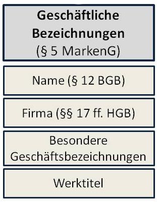 Geschäftliche Bezeichnungen