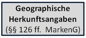 Geografische Herkunftsangaben