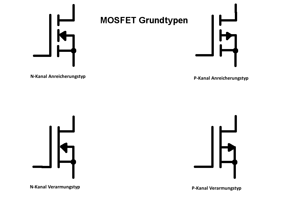 Schaltzeichen aller MOSFET Typen