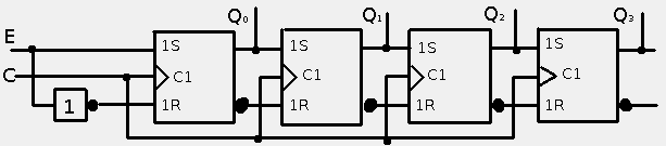 Asynchrones 4-Bit Register Stark vereinfacht