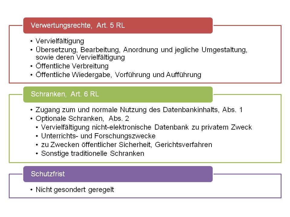  (image: http://ife.erdaxo.de/uploads/InfoRDatenbanken/InfoRDatenbankschutzRL1.jpg) 