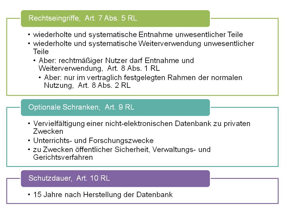  (image: http://ife.erdaxo.de/uploads/InfoRDatenbanken/InfoRDatenbankschutzRL2.jpg) 