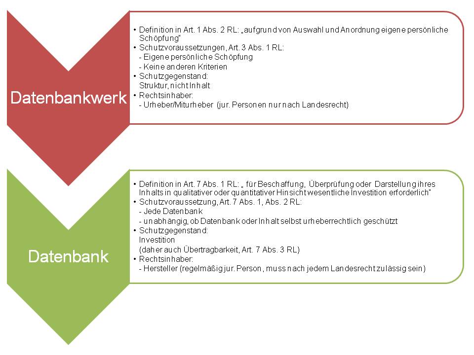  (image: http://ife.erdaxo.de/uploads/InfoRDatenbanken/InfoRSchutzDatenbanken.jpg) 