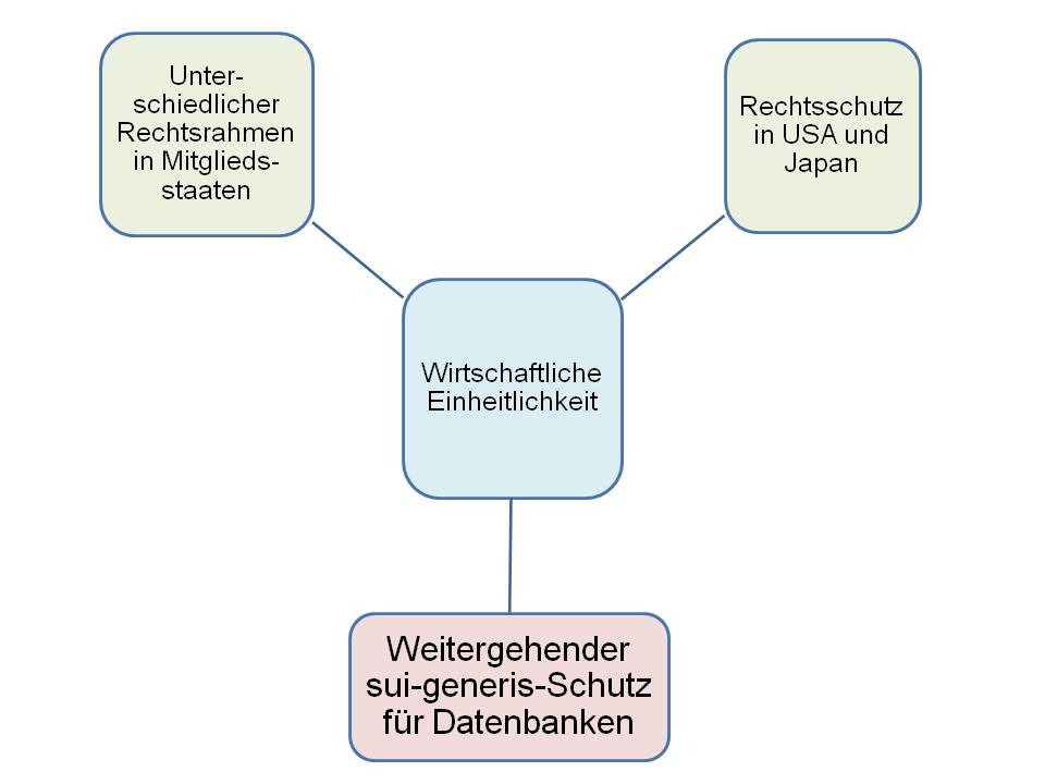  (image: http://ife.erdaxo.de/uploads/InfoRDatenbanken/InfoRSchutzsuigeneris.jpg) 