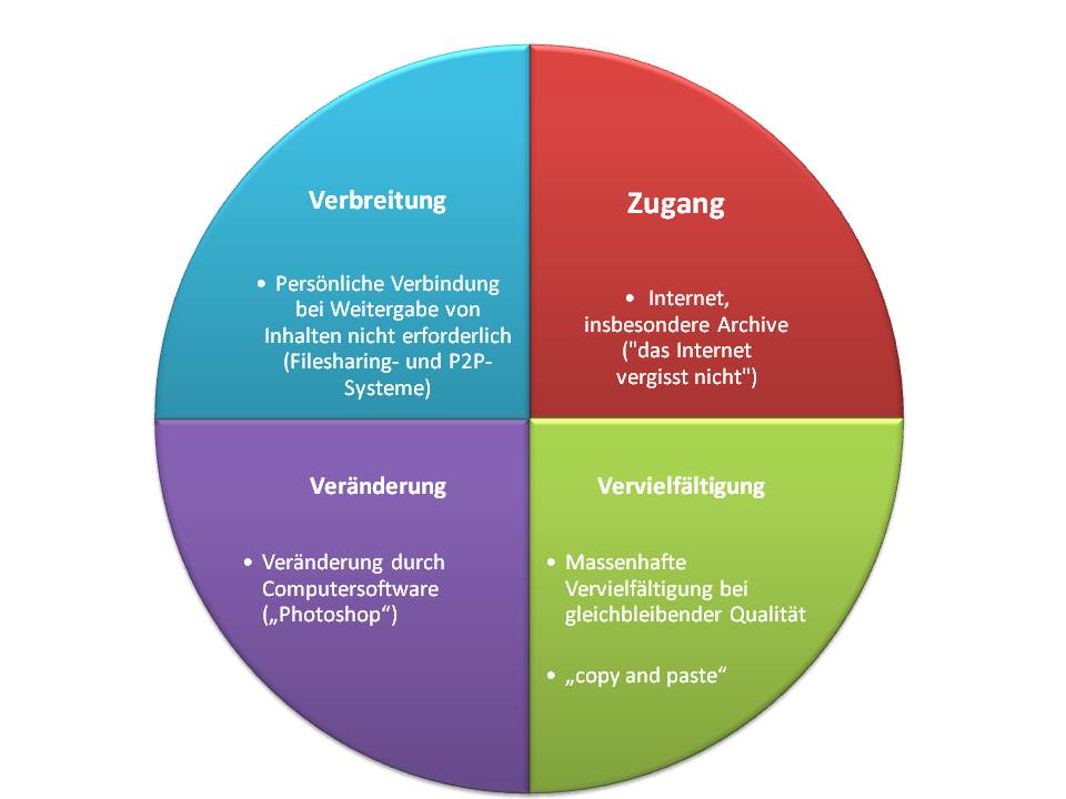  (image: http://ife.erdaxo.de/uploads/InfoRDigitalisierung/InfoRHerausforderungen.jpg) 