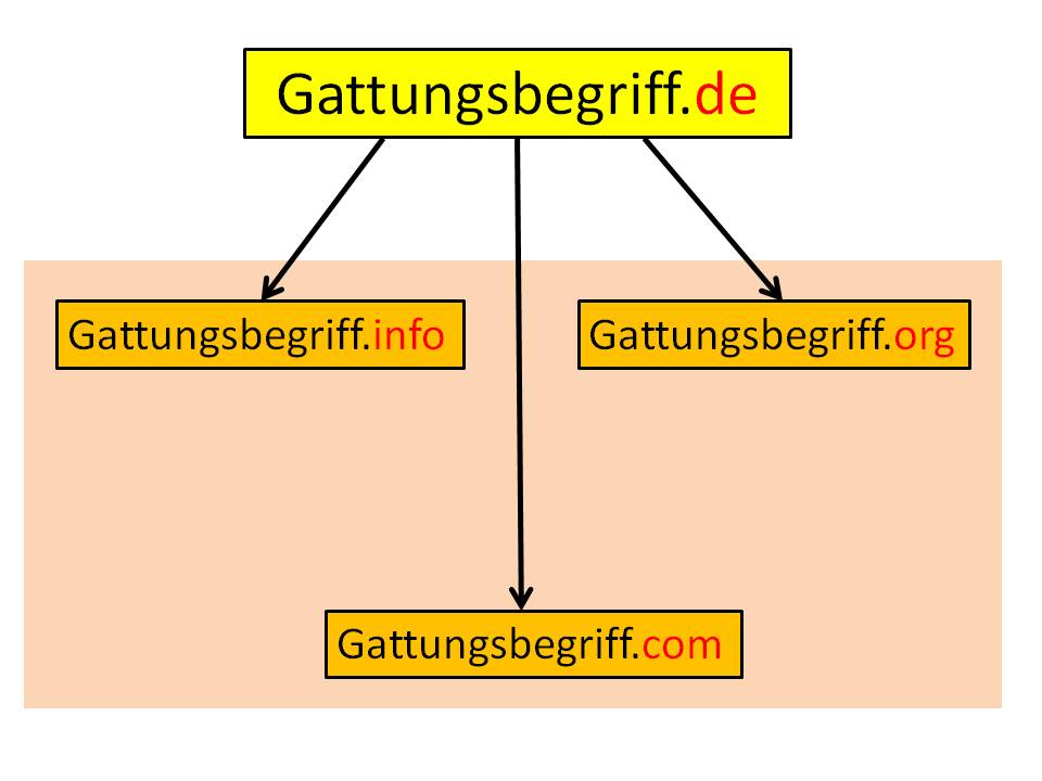  (image: http://ife.erdaxo.de/uploads/InfoRDomainrecht/InfoRGattungsbegriff.jpg) 