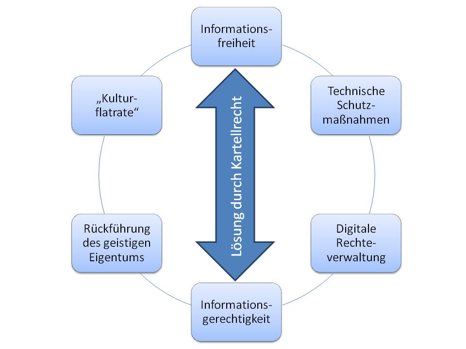  (image: http://ife.erdaxo.de/uploads/InfoREinfuehrung/InfoRInfofreiheit.jpg) 