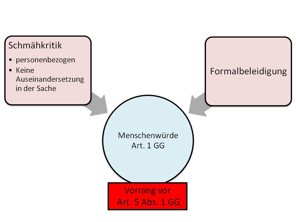  (image: http://ife.erdaxo.de/uploads/InfoRFreiheitsrechte/InfoRSchrankenbestimmung.jpg) 