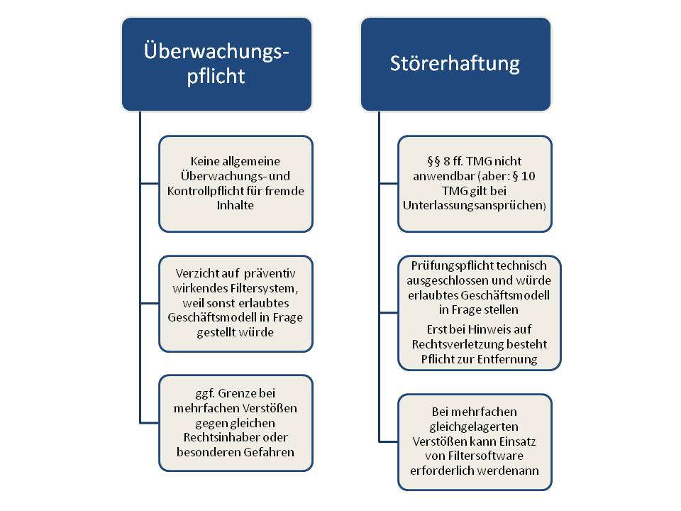  (image: http://ife.erdaxo.de/uploads/InfoRHaftungNational/InfoRStoererhaftung.jpg) 